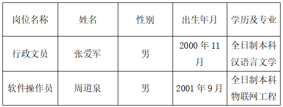 江西長運吉安公共交通有限責任公司 工作人員聘用名單公示20251223